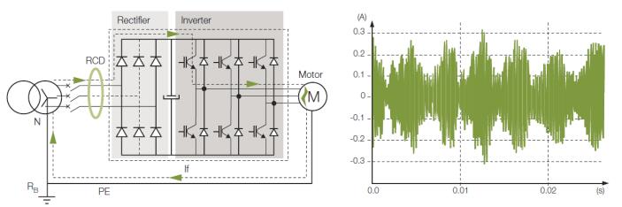 直流漏电保护技术及SoC方案