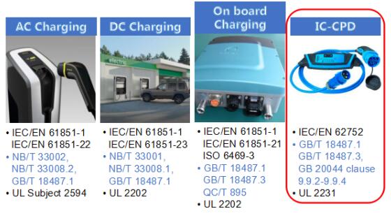 直流漏电保护技术及SoC方案