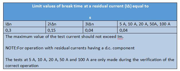 直流漏电保护技术及SoC方案