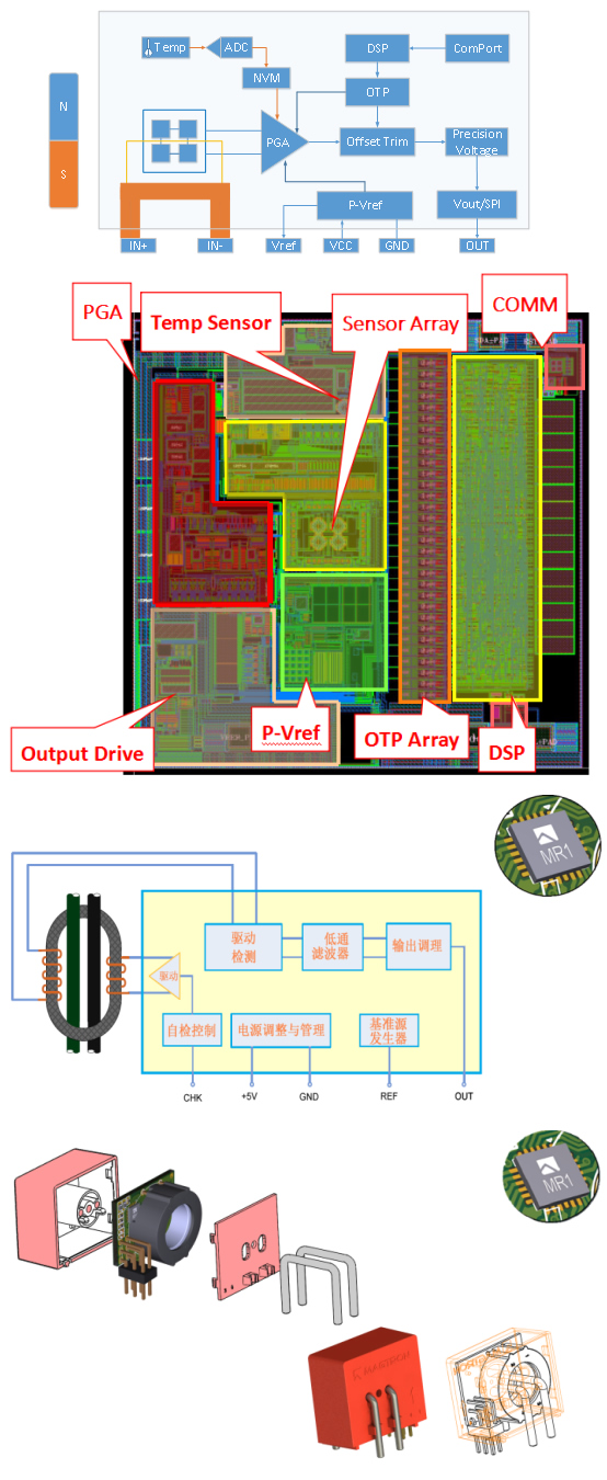 直流漏电保护技术及SoC方案