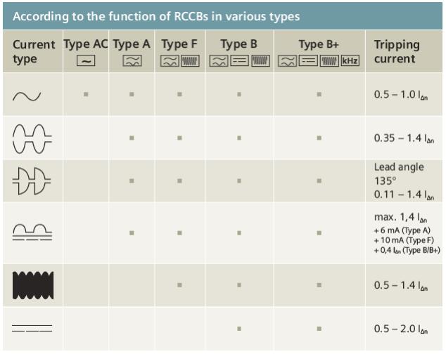 直流漏电保护技术及SoC方案