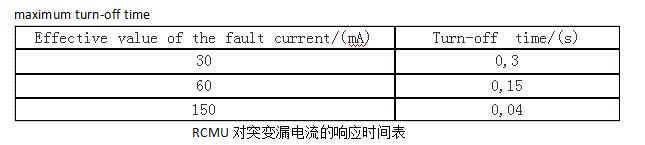 直流漏电保护技术及SoC方案