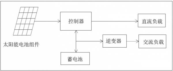 户用光伏离网逆变器系统典型设计 