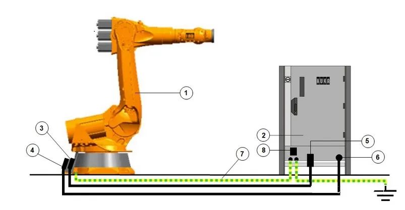 机器人百科：KUKA C1-C2机器人工作原理 