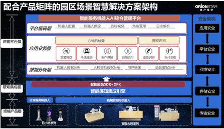 行业|智慧园区新潮流，服务机器人纷纷上岗，大量新服务需求应运而生
