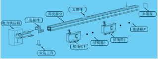 浅析数据中心末端供电智能母线系统应用及产品监控选型 