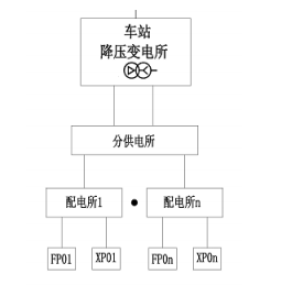 城市地下综合管廊的电气设计及产品选型分析 