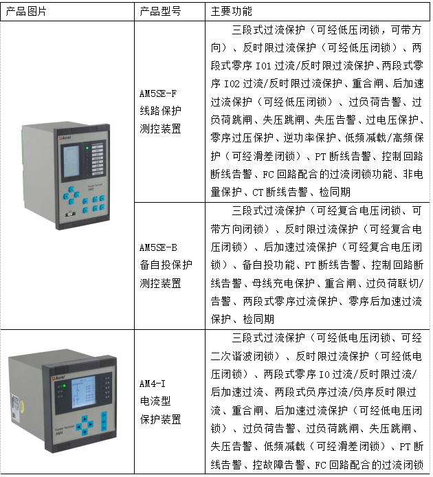 AM系列微机保护装置在黄梅县中医医院配电工程中的应用 