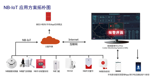 NB-IoT无线技术的水浸传感器有何不同 
