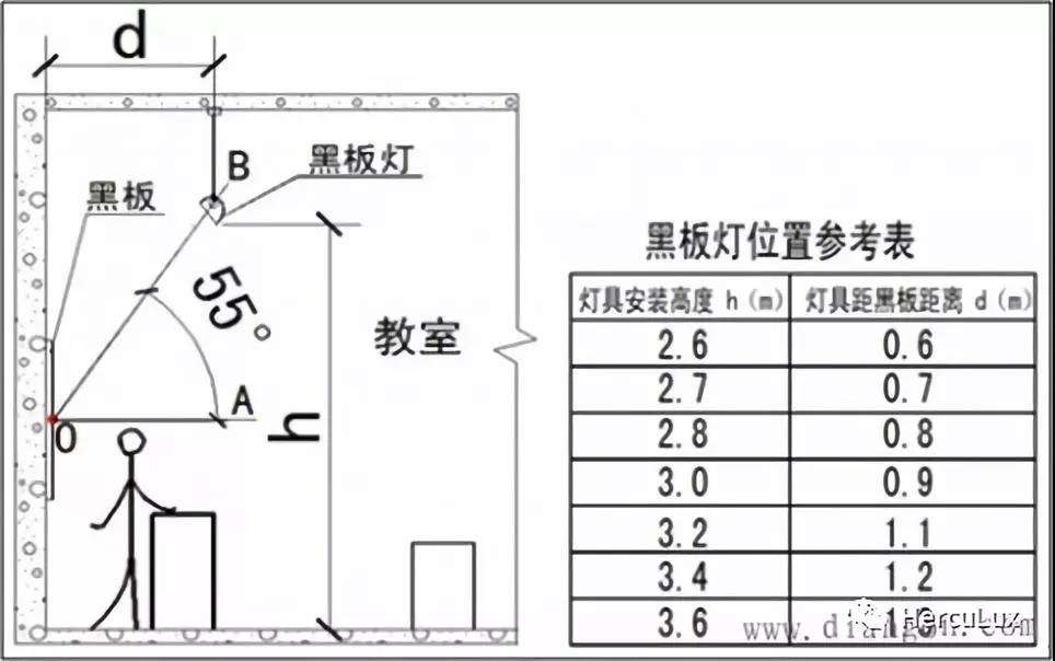 教育照明，光学先行 