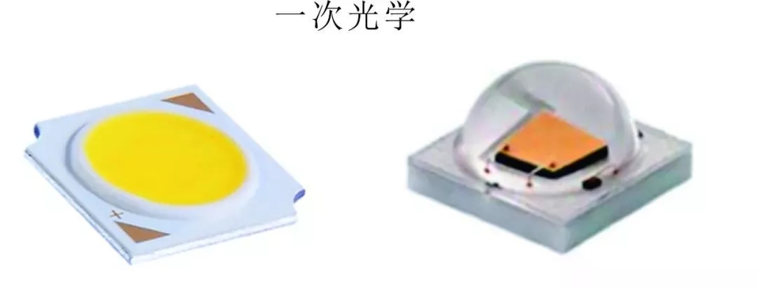 LED光学设计的那些知识 