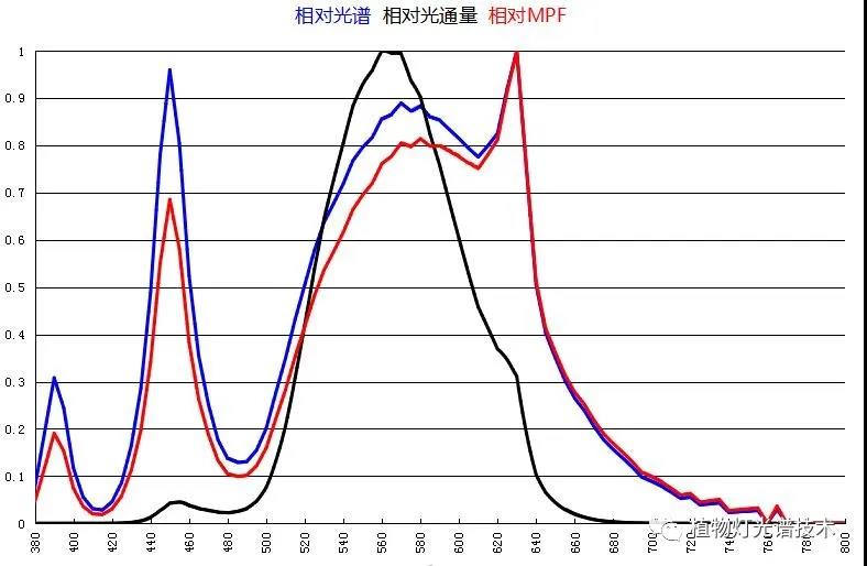 家禽光照的正确表达 