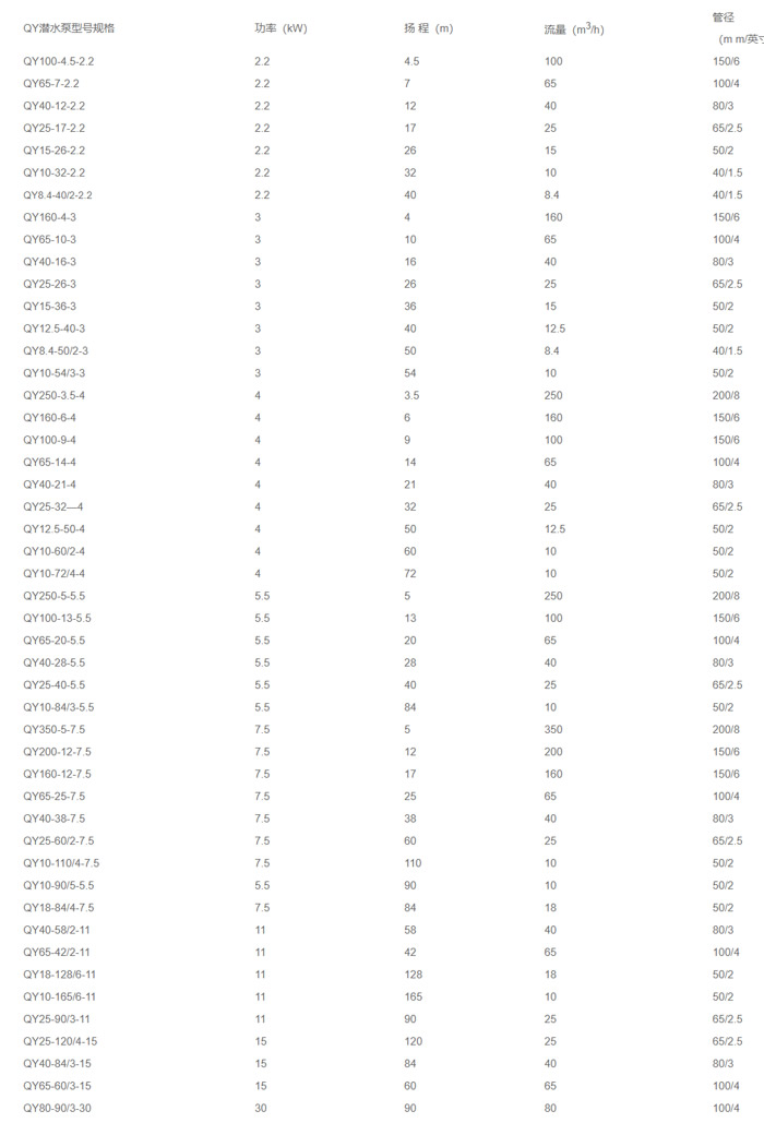 潜水泵型号规格及参数 潜水泵如何选型
