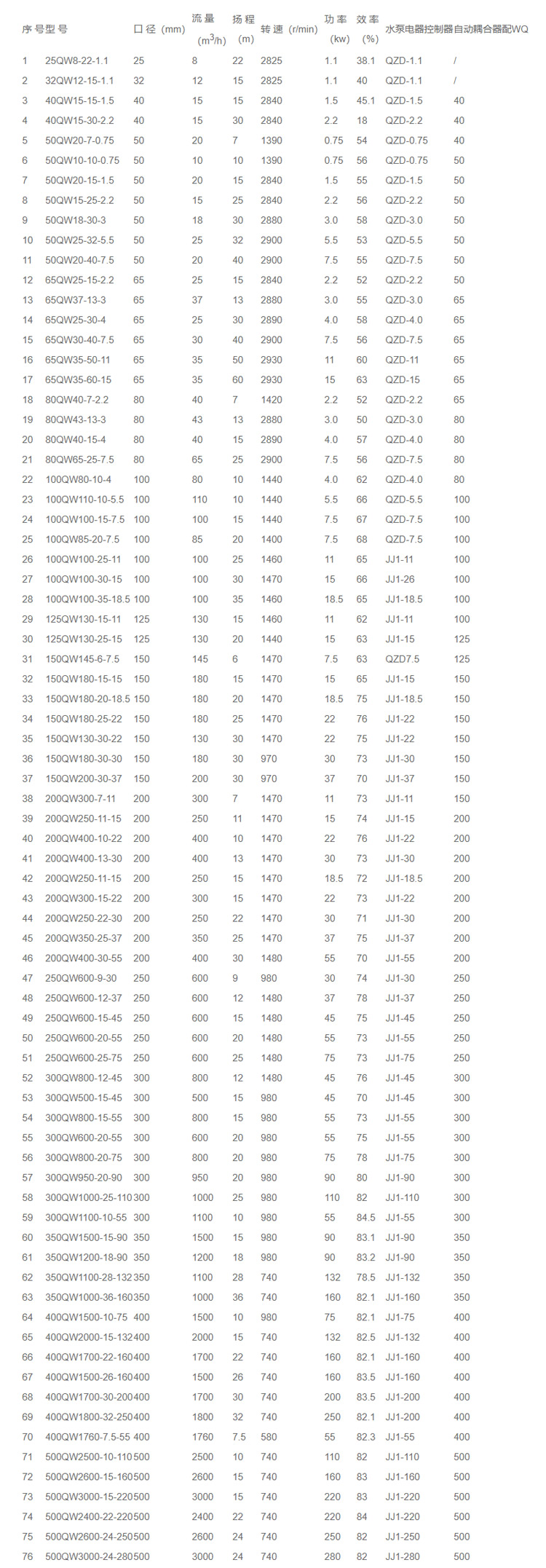 潜水排污泵型号及参数 潜水排污泵价格多少