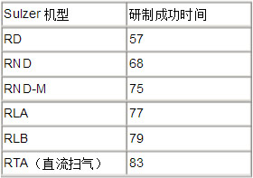 【船用柴油机原理和型号】船用柴油机型号 船舶柴油机的工作原理
