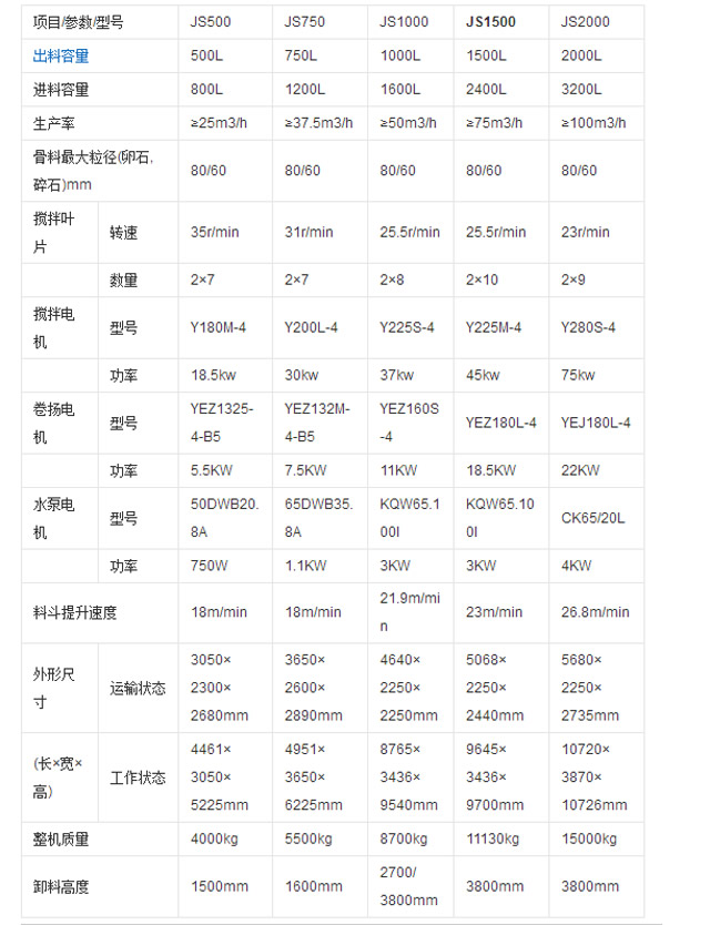 【强制式搅拌机】强制式混凝土搅拌机型号 强制式搅拌机操作规程