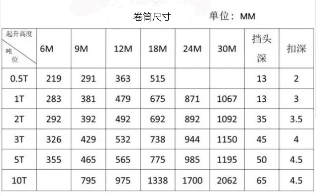 电动葫芦的组成结构 电动葫芦卷筒外罩型号与卷筒尺寸
