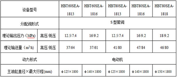 混凝土输送泵原理是什么 混凝土输送泵型号、安装和调试