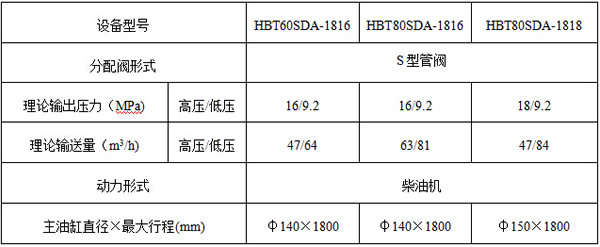 混凝土输送泵原理是什么 混凝土输送泵型号、安装和调试