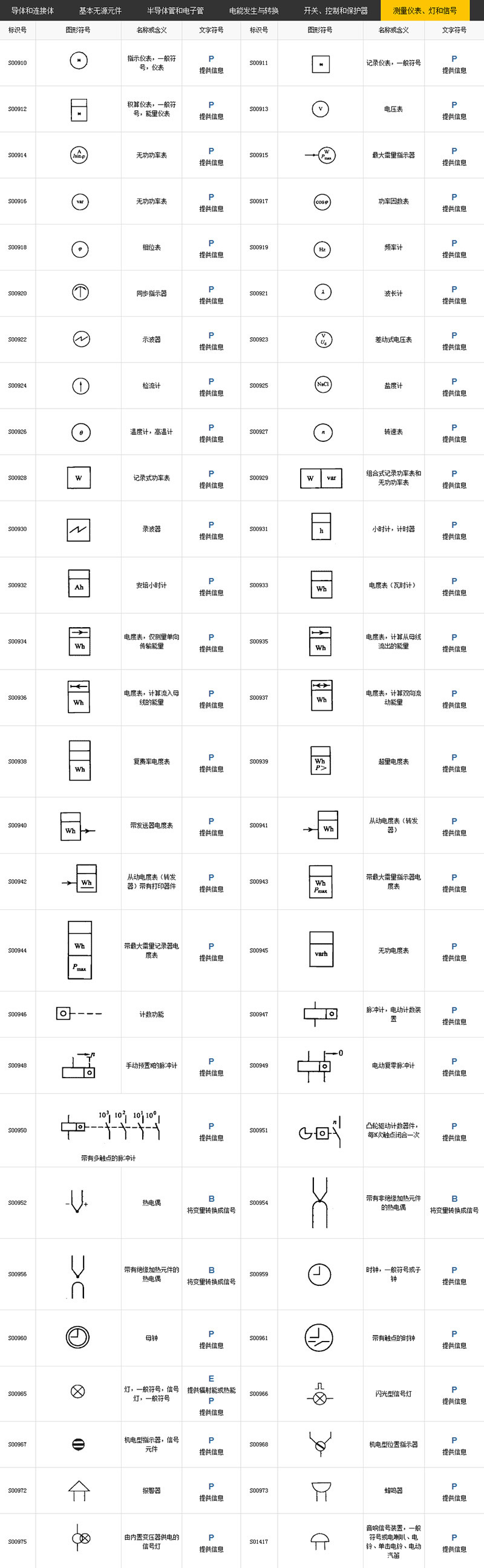 电气图形符号和代号对照图表