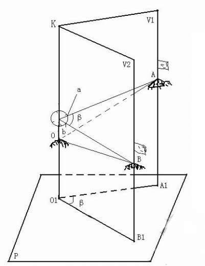 【经纬仪测量】经纬仪的测量原理 经纬仪怎么测量距离 