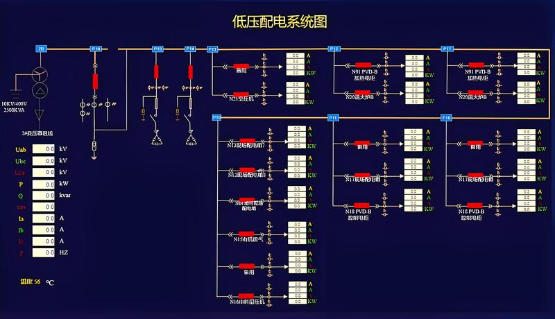 5ECSM配电室远程监控系统介绍 