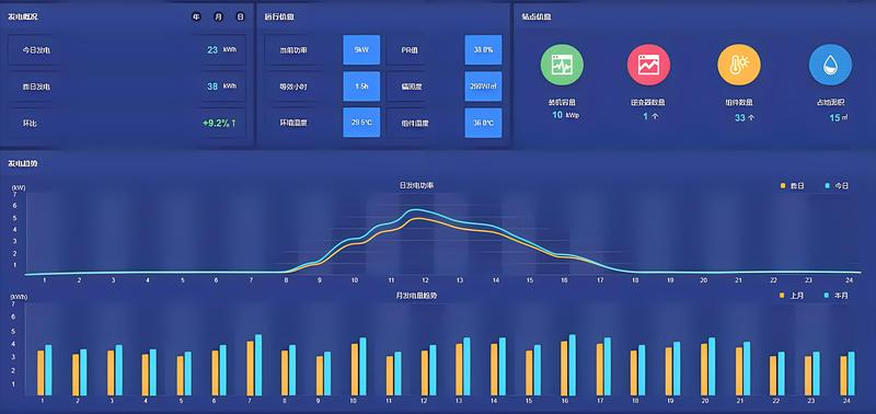 A-PQSS电力环境监控系统介绍 