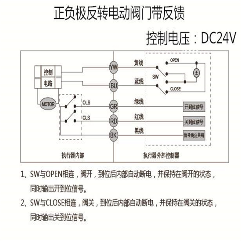 Q9B41F防爆精小型电动球阀使用说明 
