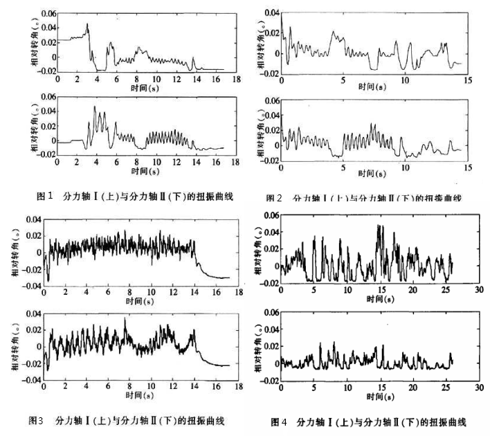 车辆传动轴系应力应变测试研究 