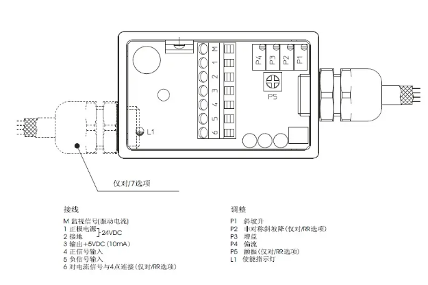 ATOS电子放大器中文说明书 