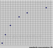 人总抗氧化能力（T-AOC）ELISA检测试剂盒使用说明书 