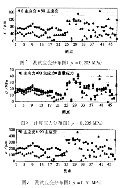 火筒加热炉大开孔封头应力应变测试研究 