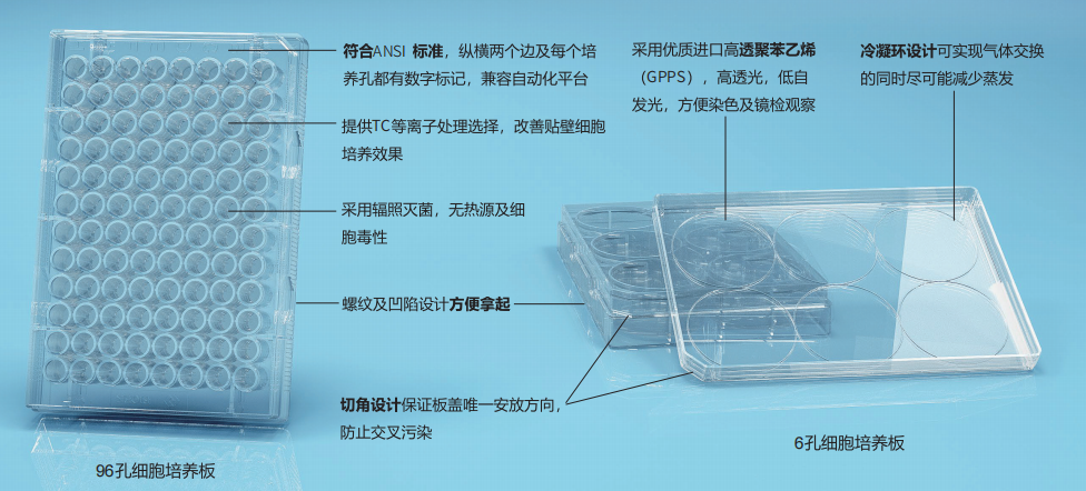 包材知识问答：细胞培养耗材常见问题 