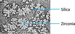 二氧化硅和氧化锆复合材料