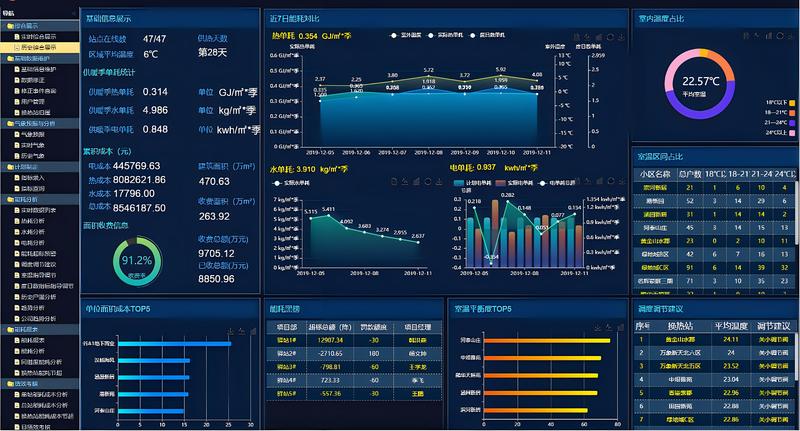 A-EMS智慧用电在线监控系统介绍 