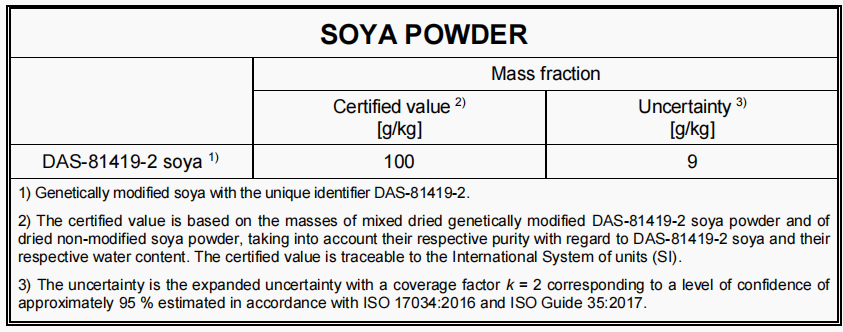 ERM-BF437e大豆参考物质实验应用 