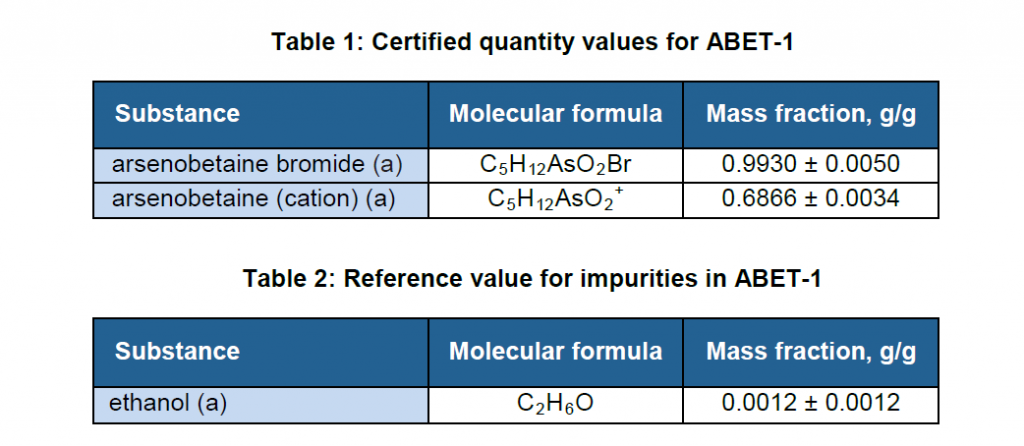 NRC标准品ABET-1天然溴化标准物质认证值 