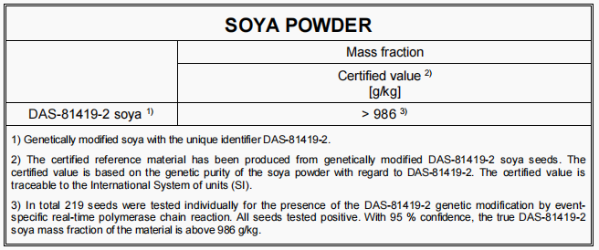 ERM-BF437b DAS-81419-2 大豆标准品来源 