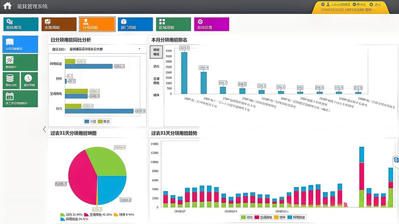 YDS8300煤矿供电监控系统介绍 
