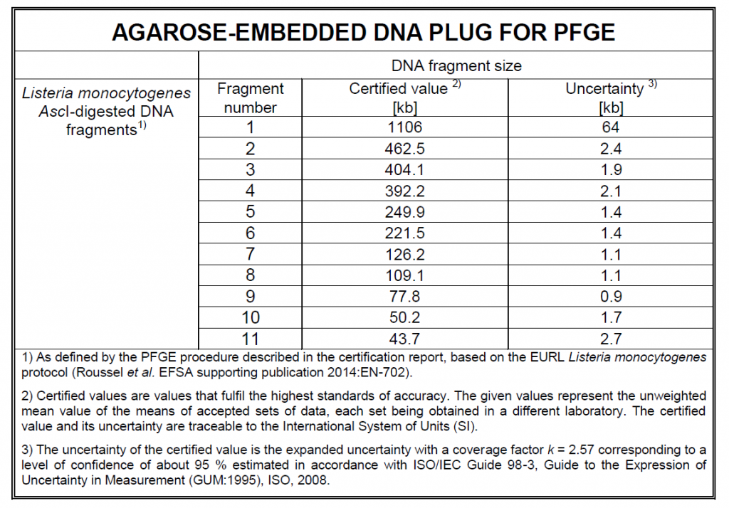 ERM-AD624单核细胞增多性李斯特菌DNA琼脂糖塞标准物质储存条件 