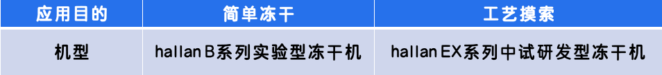 冻干机选型指南 