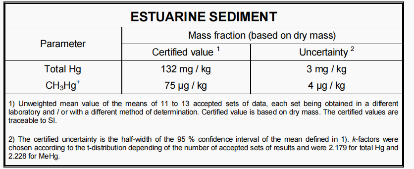 ERM-CC580标准溶液海洋沉积物元素 