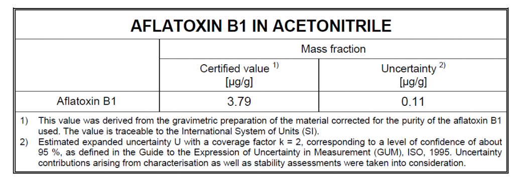ERM-AC057乙腈中的黄曲霉毒素B1标准物质使用说明 