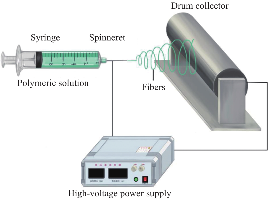 用于研发的静电纺丝设备NF-500介绍 