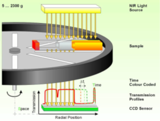 明胶添加剂对产品稳定性的影响 