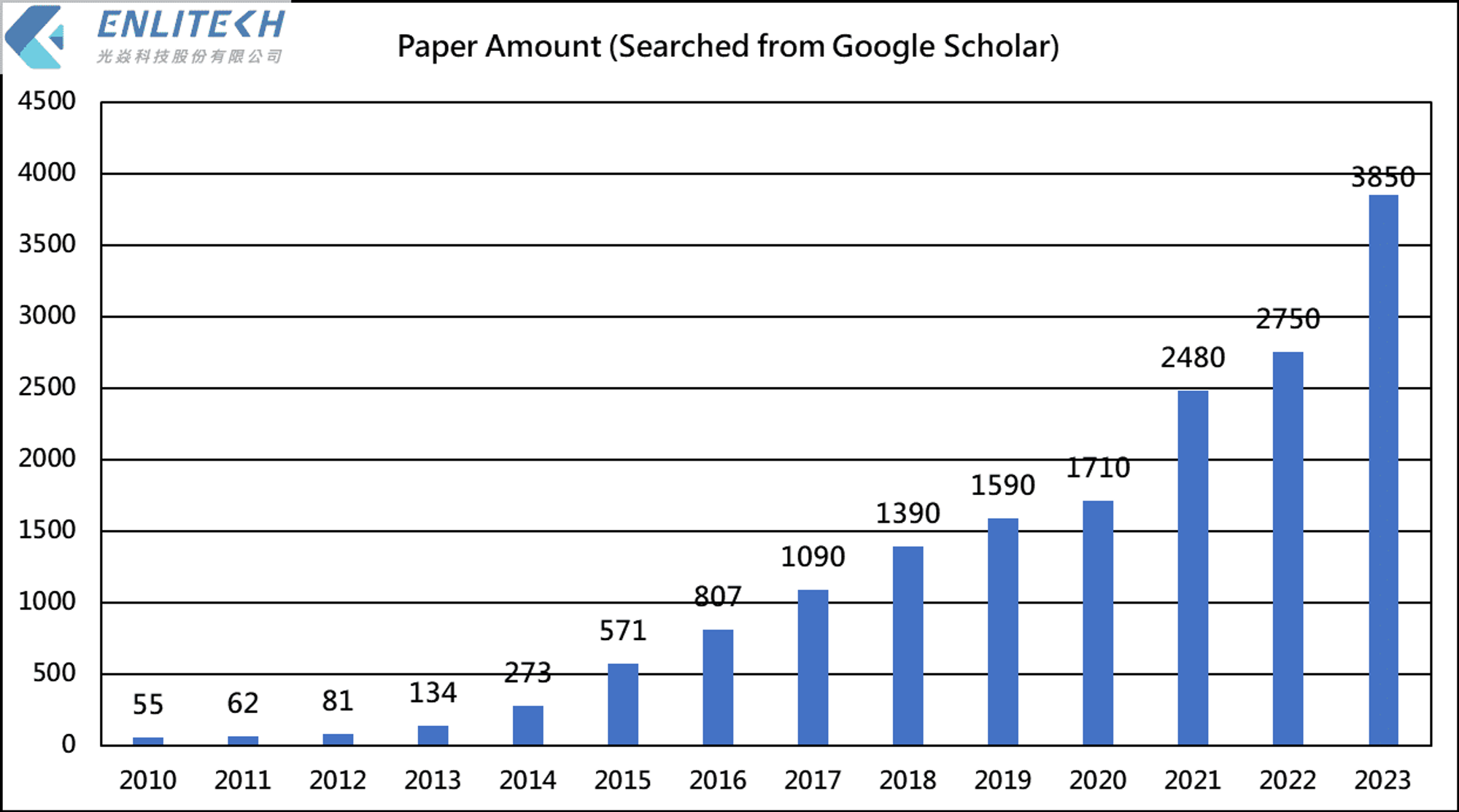 2024年 革新钙钛矿太阳电池性能：Voc损失分析的重要性！_PART1 