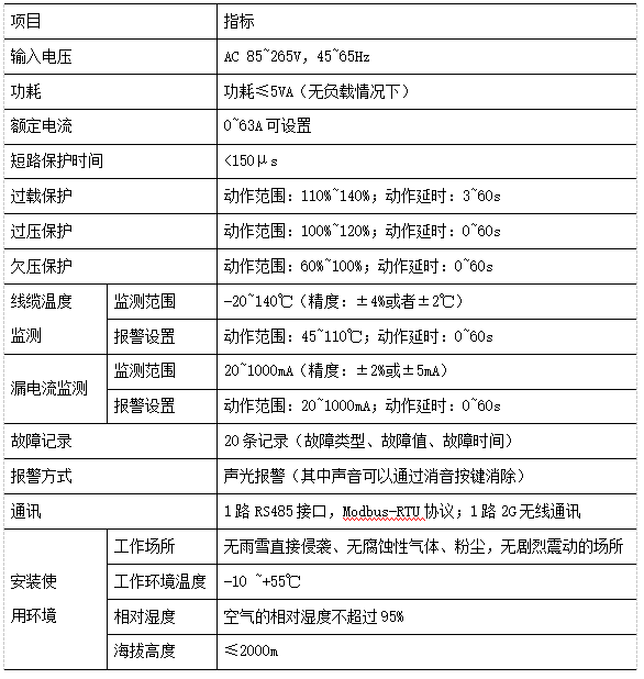电气防火限流式保护器在员工宿舍和民租房的应用 