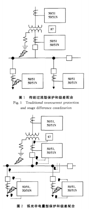 浅析电弧光保护在煤矿开关柜中的应用 