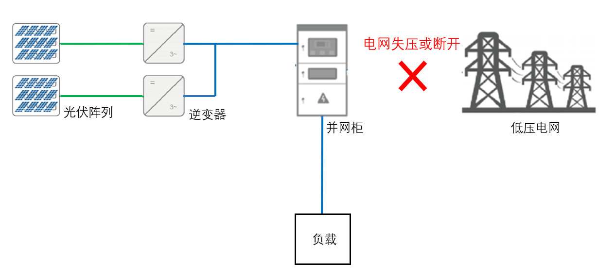 高速公路服务区分布式光伏并网发电 