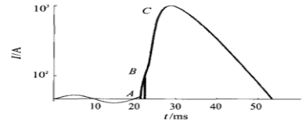 限流式保护器在民用建筑电气防火中的应用 